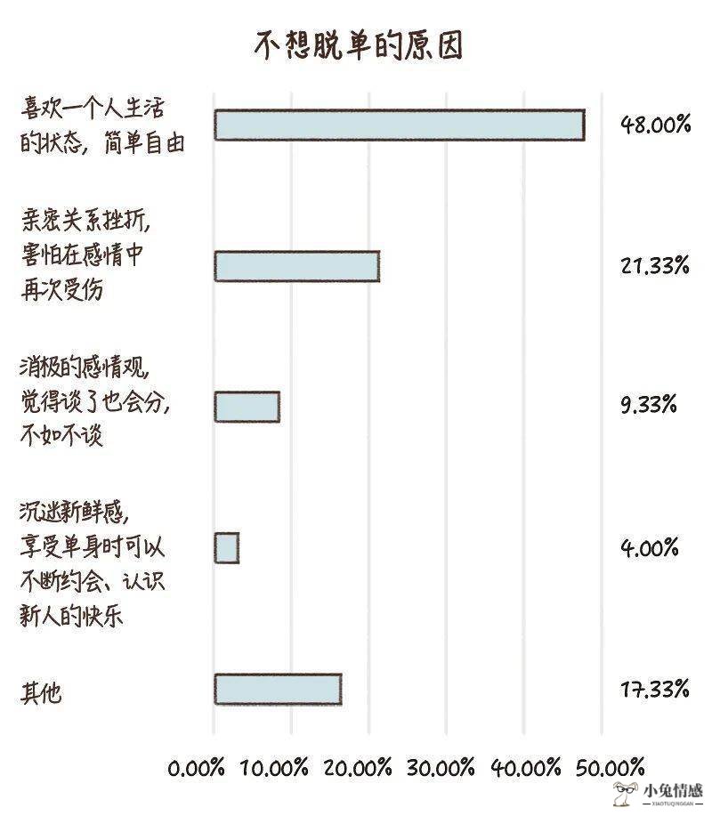 男生相亲技巧_男生相亲技巧_向相亲男生暗示分手的句子