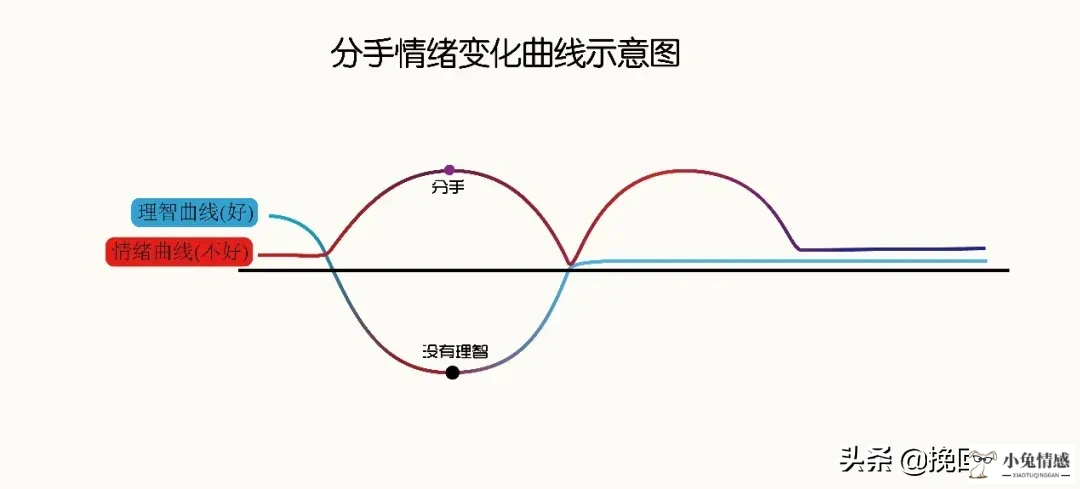 男人分手后情绪点是怎样的？懂得这一点，挽回很容易