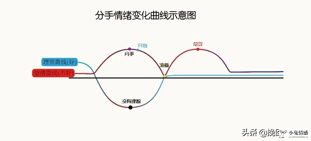 男人分手后情绪点是怎样的？懂得这一点，挽回很容易