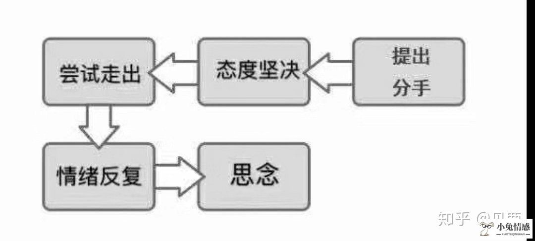 这么做，挽回真的不难