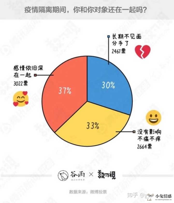 情侣分手后又和好视频_男朋友和前女友和好又分手坦白了_异地分手最佳和好