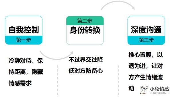 前男友想挽回你的表现_想挽回被伤害的前男友_想挽回男友打电话不回