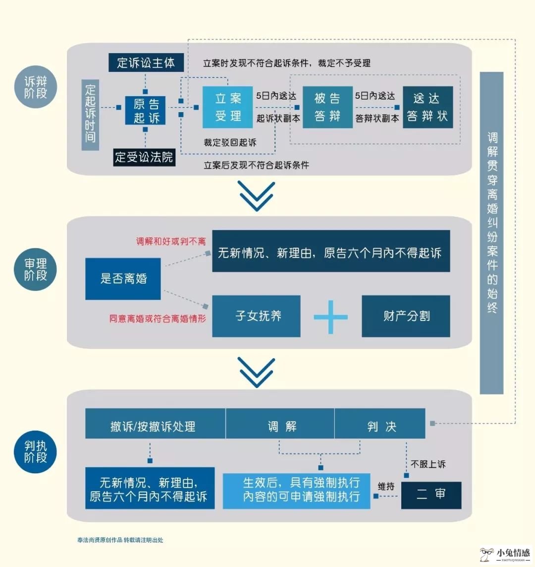 诉讼离婚和协议离婚_军人离婚诉讼_夫妻诉讼离婚一审是终审吗