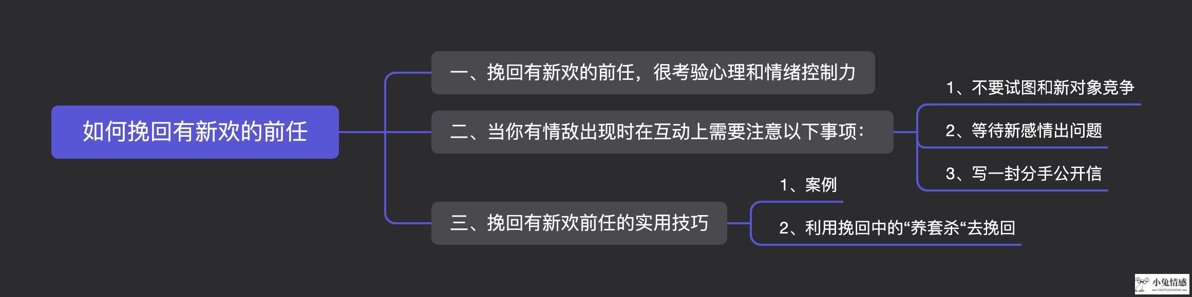 <b>分手后前任有了新欢，还能挽回吗？</b>