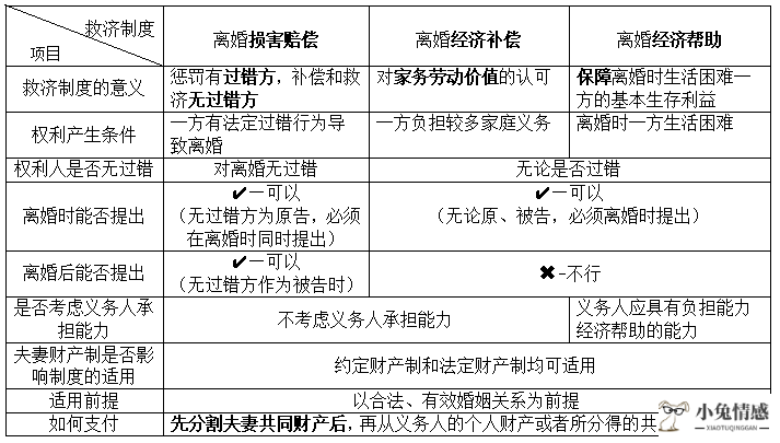 「民法典」离婚时，生活困难的一方有权要求另一方给予经济帮助