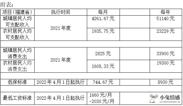 「民法典」离婚时，生活困难的一方有权要求另一方给予经济帮助