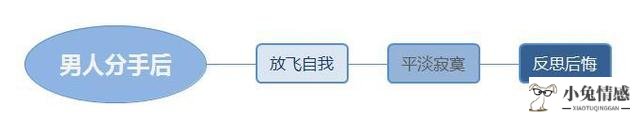 男友提分手我想挽回_分手后挽回男友_自己分手挽回前男友吗