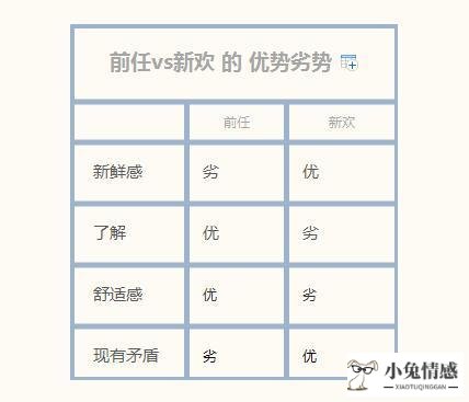 自己分手挽回前男友吗_男友提分手我想挽回_分手后挽回男友