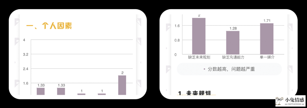 怎样处理好异地恋_异地军恋微电影_异地思念恋人的古诗