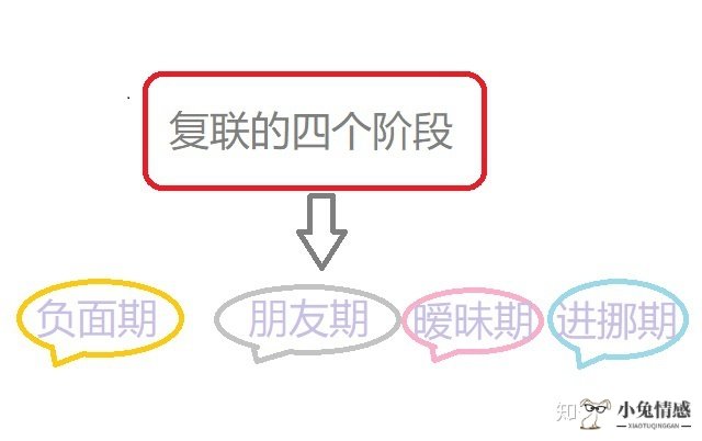 婚恋心理 成功挽回前男友3步骤_一步步挽回前男友_挽回前男友全攻略