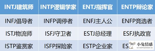 mbti恋爱性格测试_mbti恋爱测试完整版_mbti恋爱性格测试esfg