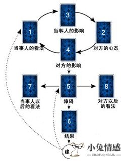 塔罗 恋爱_塔罗入门经典牌阵下载_塔罗牌恋爱测试