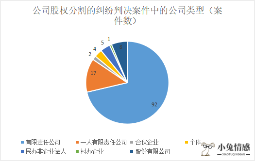 离婚诉讼案由_诉讼案由不对法官应该怎么办_只诉讼离婚不诉讼抚养权