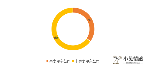 只诉讼离婚不诉讼抚养权_离婚诉讼案由_诉讼案由不对法官应该怎么办