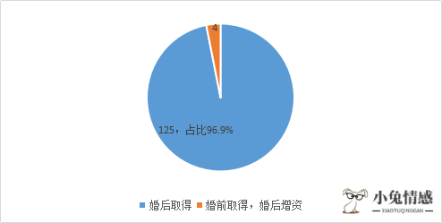 只诉讼离婚不诉讼抚养权_离婚诉讼案由_诉讼案由不对法官应该怎么办