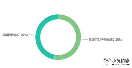 只诉讼离婚不诉讼抚养权_诉讼案由不对法官应该怎么办_离婚诉讼案由