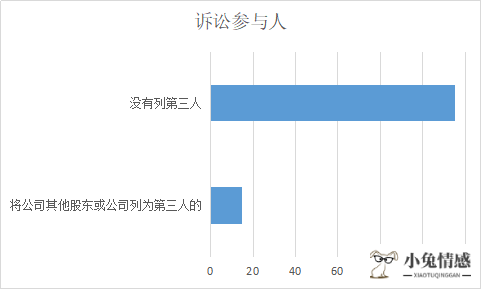 离婚诉讼案由_只诉讼离婚不诉讼抚养权_诉讼案由不对法官应该怎么办