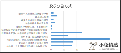 离婚诉讼案由_诉讼案由不对法官应该怎么办_只诉讼离婚不诉讼抚养权