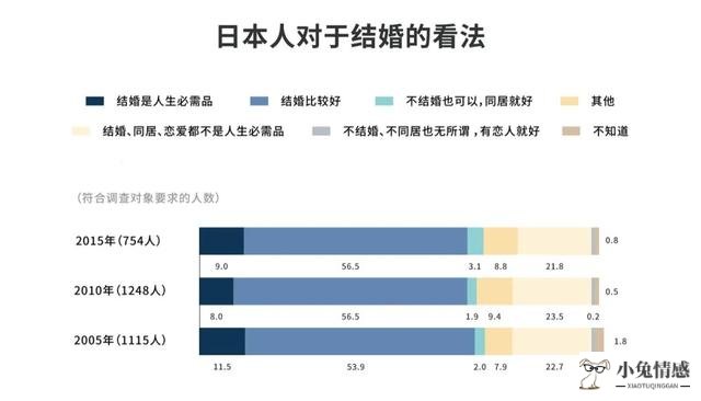 未婚男找已婚女心态_优质的未婚男追求一个已婚女_优质的未婚男追求一个已婚女