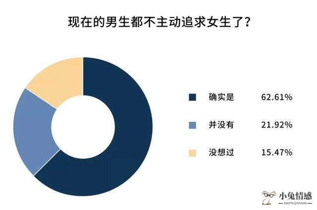 未婚男找已婚女心态_优质的未婚男追求一个已婚女_优质的未婚男追求一个已婚女