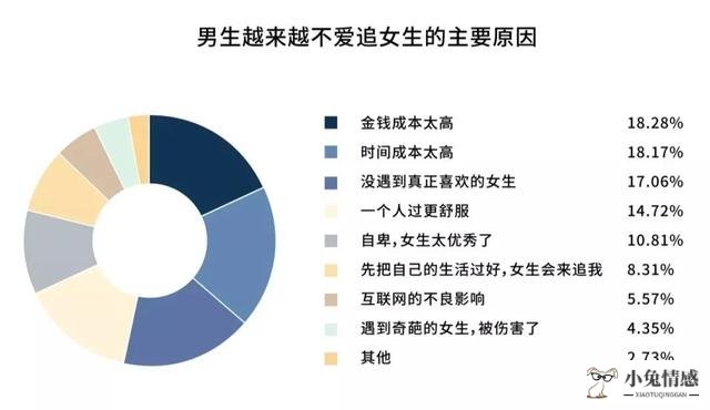 未婚男找已婚女心态_优质的未婚男追求一个已婚女_优质的未婚男追求一个已婚女