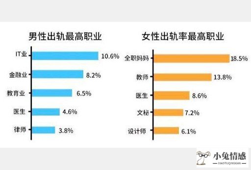 老公出轨怎样挽回老公_出轨伤了老公的心如何挽回_妻子出轨怎样挽回老公