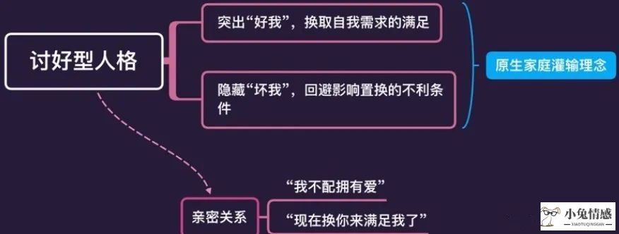 二次吸引挽回前男友_挽回前男友 二次吸引_怎么挽回傲娇前男友