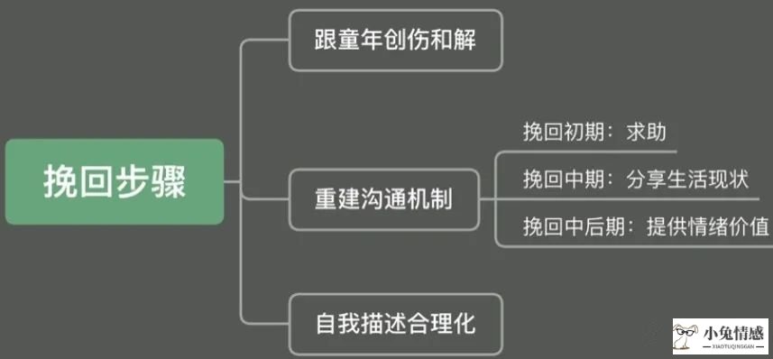 怎么挽回傲娇前男友_挽回前男友 二次吸引_二次吸引挽回前男友