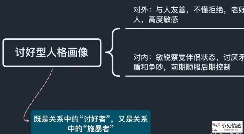 <b>挽回干货！你和前男友怎么复合的？</b>