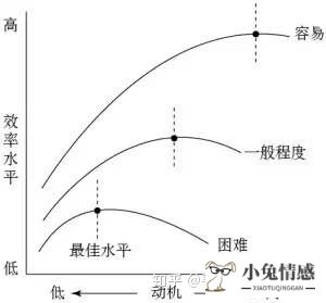 多看效应挽回男友_人际关系递增原理多看效应_qq个性签名 女孩想挽回男友