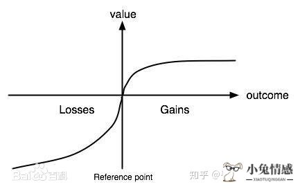 <b>如何用“放弃式”挽回，高效地挽回前男友</b>