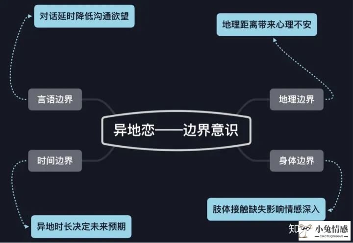 异地军恋分手见面挽回_异地分手后男人的想法_异地恋能分手的