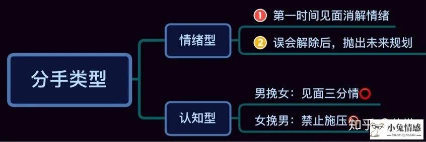 异地恋能分手的_异地军恋分手见面挽回_异地分手后男人的想法