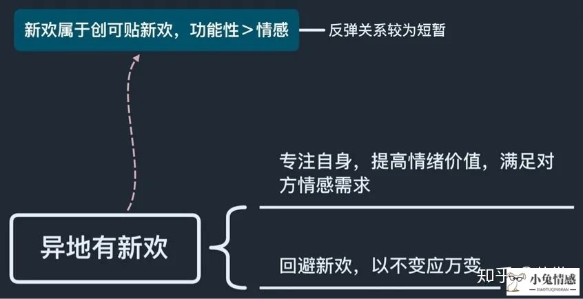 异地军恋分手见面挽回_异地分手后男人的想法_异地恋能分手的