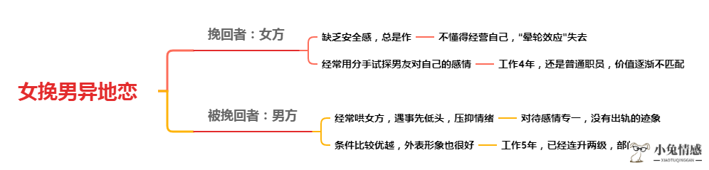 异地恋能分手的_因为异地分手是借口吧?_异地分手见面能和好吗