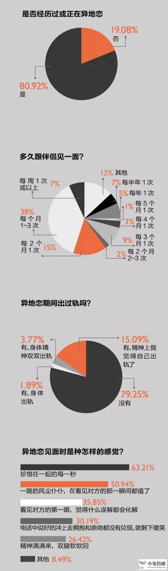 异地军恋见面很冲动_异地恋越来越没话说_喜欢异地军恋的女人