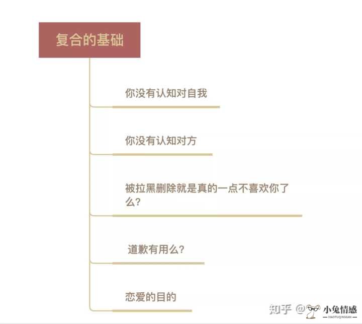 分手后想挽回男友_qq个性签名 女孩想挽回男友_还想挽回前男友怎么办