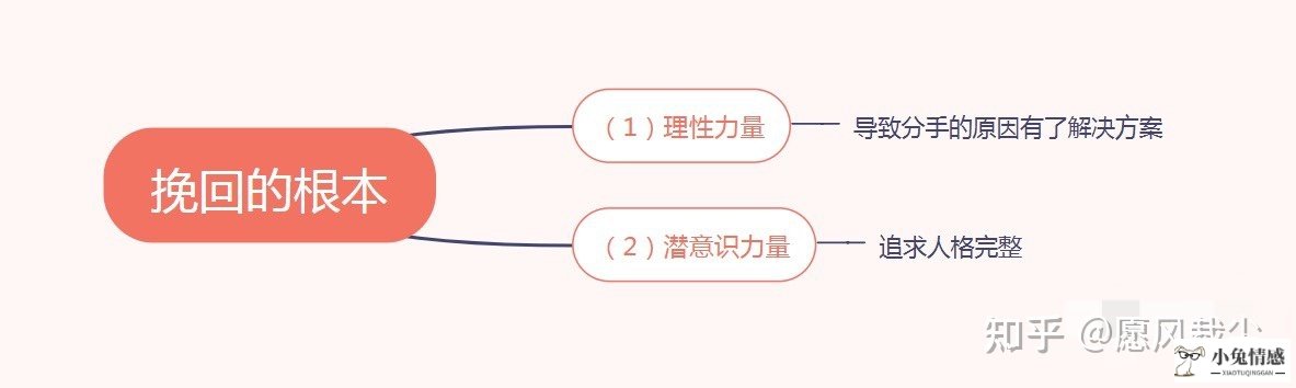 一句话挽回爱情的签名_分手后挽回的个性签名_韩语签名个性签名爱情