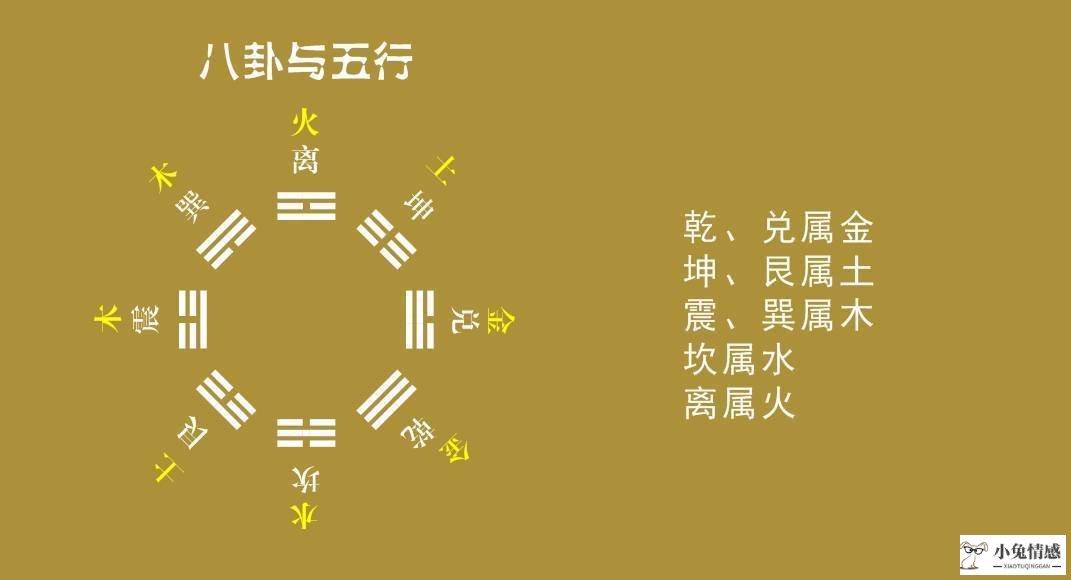 专业知识:五行八卦风水学入门