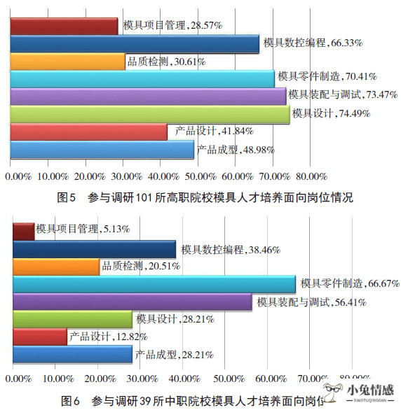 专业恋爱测试_16种恋爱类型测试_不进行专业测试的高考建筑设计专业