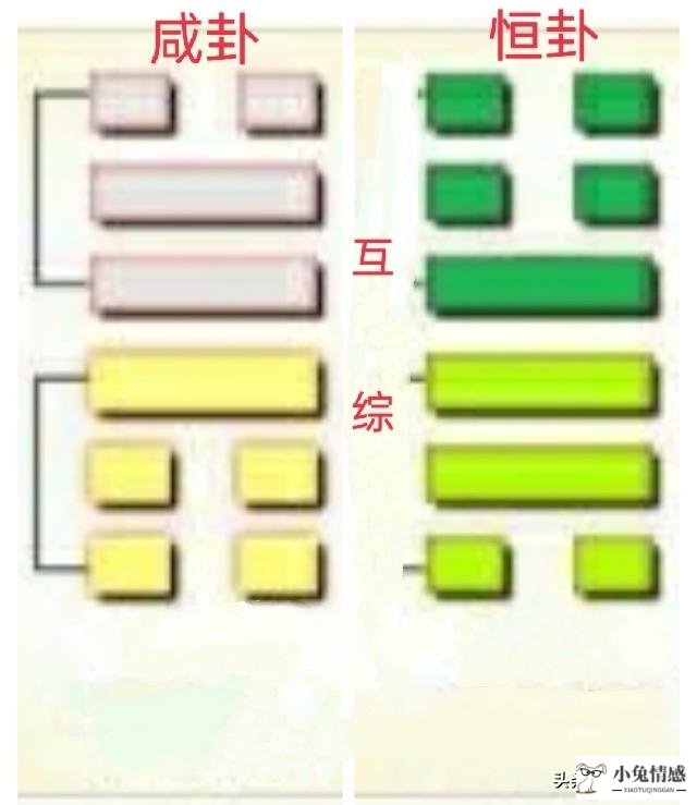 坎为水变风水涣工作_风水涣变坎为水测恋爱_坎为水六冲变风水涣