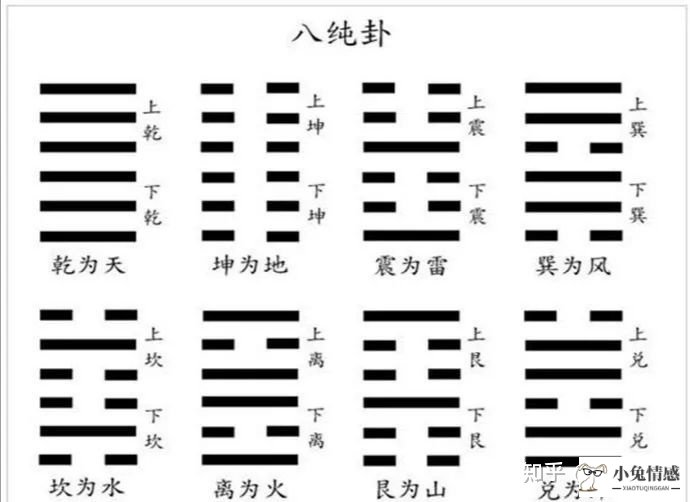 风水涣变坎为水测恋爱_风水涣变坎为水分手_风水涣 变 坎为水