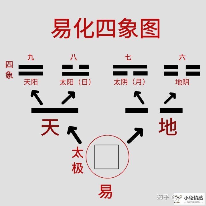 风水涣变坎为水测恋爱_坎为水变风水涣结婚_风水涣变山水蒙测婚姻