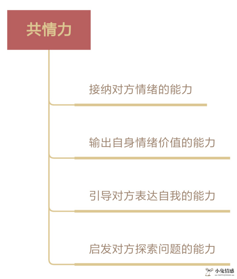 最实用的恋爱技巧：想谈好恋爱千万别端着