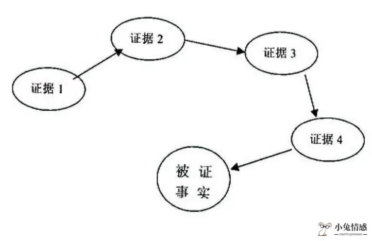 出轨合法取证_老婆出轨怎样取证_什么设备可以取证老婆出轨