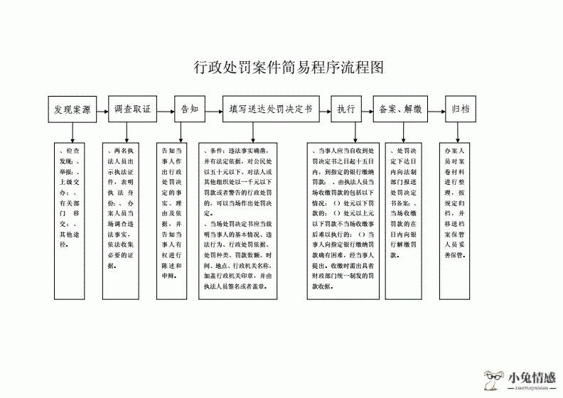 诉讼离婚程序费用_离婚诉讼 简易程序_诉讼离婚的程序