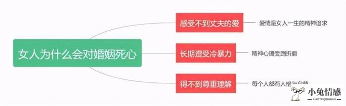 怎么挽回一个死心的妻子，挽回彻底死心的妻子