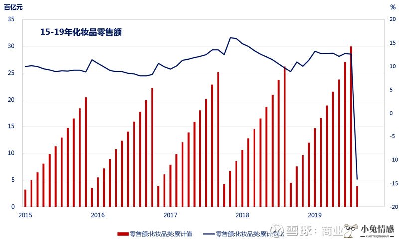 秀丽媤化妆品是大牌吗?_美国大牌化妆品网站_追求大牌化妆品的女孩